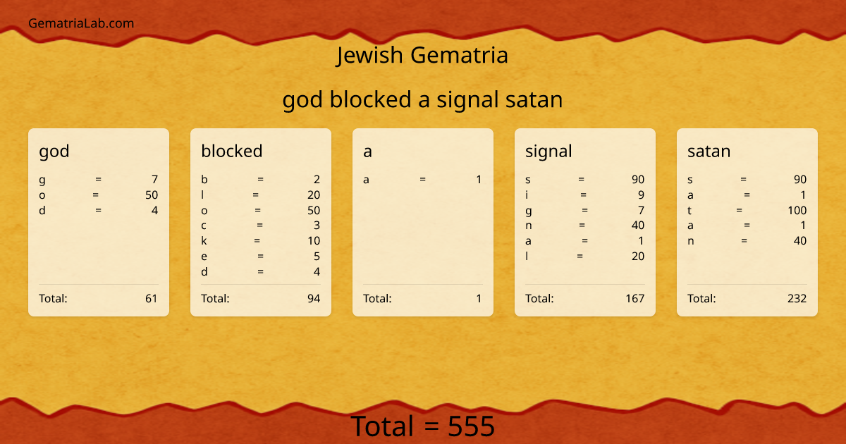 god blocked a signal satan in jewish Gematria